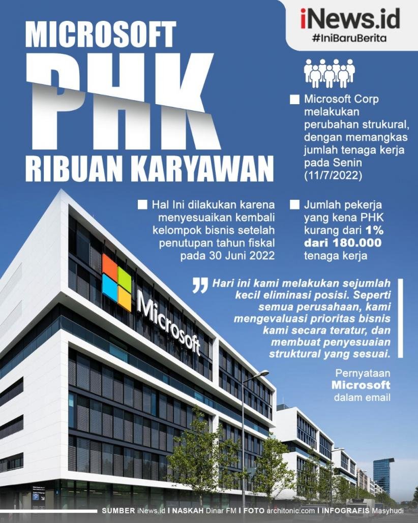 Logo Microsoft setelah PHK 9000 karyawan.